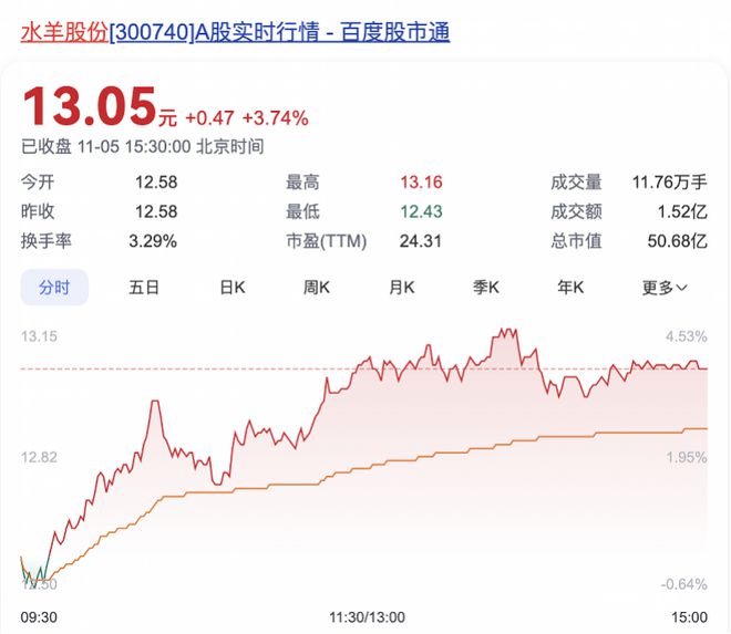 抵业绩下滑御泥坊母公司三季度净利大降AG真人平台app加码高奢美妆品牌难